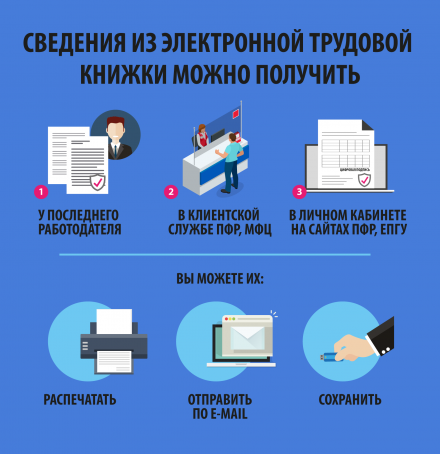 Информация о переходе на электронные трудовые книжки
