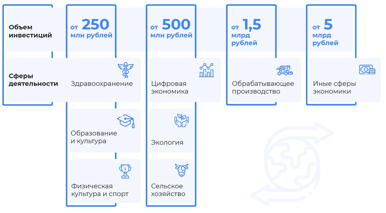 Общие сведения о мерах поддержки - Инвестиционный портал Ханты-Мансийского  округа – Югры