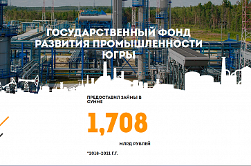 Югра получит почти 70 млн рублей из федерального бюджета на поддержку промпредприятий