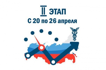 Стартовал второй этап специального проекта ТПП РФ "Бизнес барометр страны"