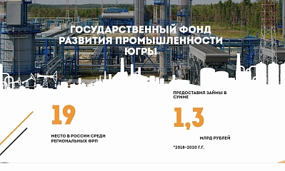 Фонд совместно с федеральным Фондом развития промышленности представят бизнесу меры поддержки промышленности