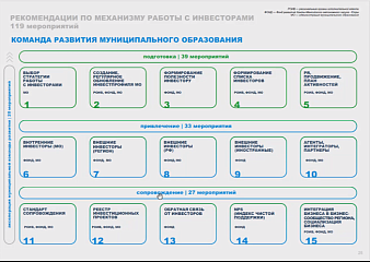Шесть муниципалитетов Югры разработали свои инвестиционные профили