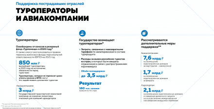 Опубликован план преодоления экономических последствий коронавируса