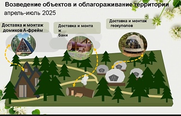 Участники туристского рынка Югры презентовали свои проекты