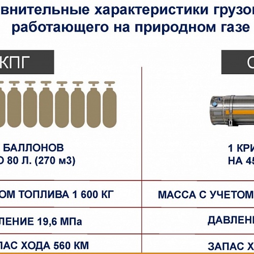 Еще три инновационных проекта приняты к сопровождению Технопарком Югры