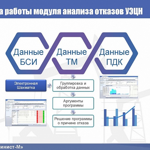 Проекты резидентов Технопарка будут представлены на онлайн-выставке «Инновации. Развитие – 2021» IV Международного молодежного научно-практического форума «Нефтяная столица»