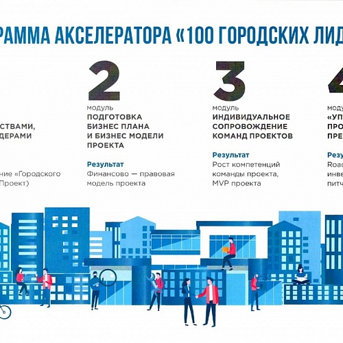 До 17 февраля можно стать участником второго отбора городских команд и проектов в программу «100 городских лидеров»