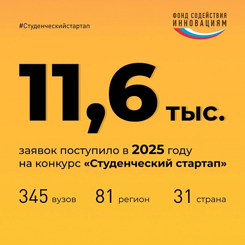 На VI очередь конкурса «Студенческий стартап» поступило 11,6 тыс. заявок