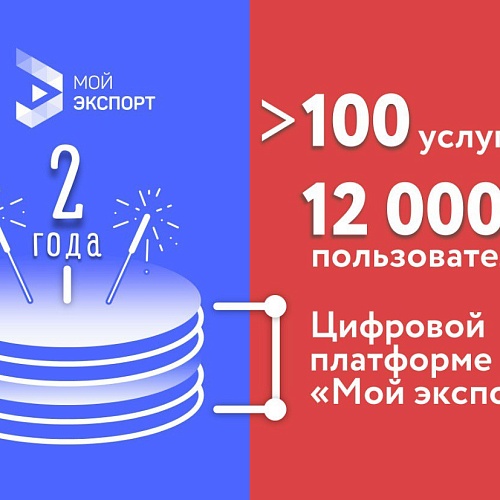 Цифровой платформе «Мой экспорт» — 2 года