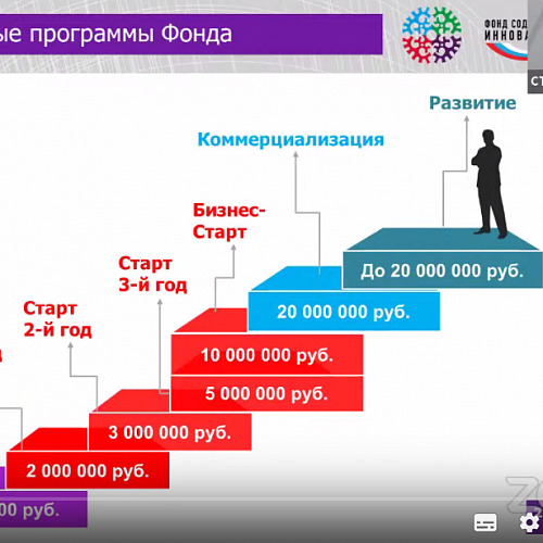 Специалисты Технопарка Югры приняли участие в мероприятиях деловой программы форума «Нефтяная столица»