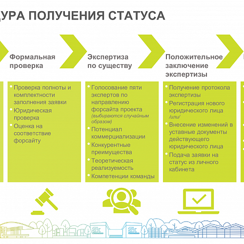 Представители Технопарка Югры встретились с резидентами в Сургуте, Нефтеюганске, Нижневартовске, Ханты-Мансийске и Лангепасе
