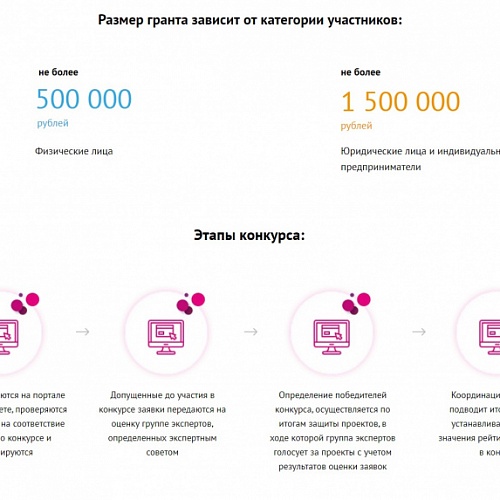 Югорчане могут получить грант губернатора на проекты в IT-сфере